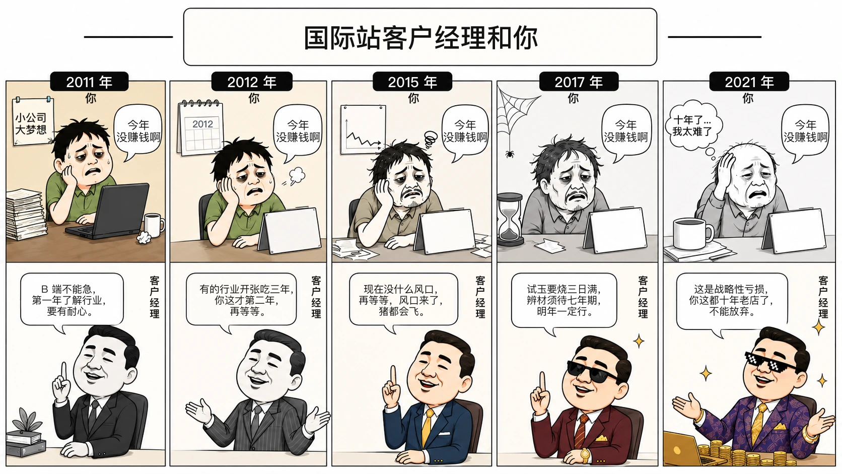 老板由彩色逐年褪为黑白、客户经理由黑白逐年变彩色的国际站讽刺漫画